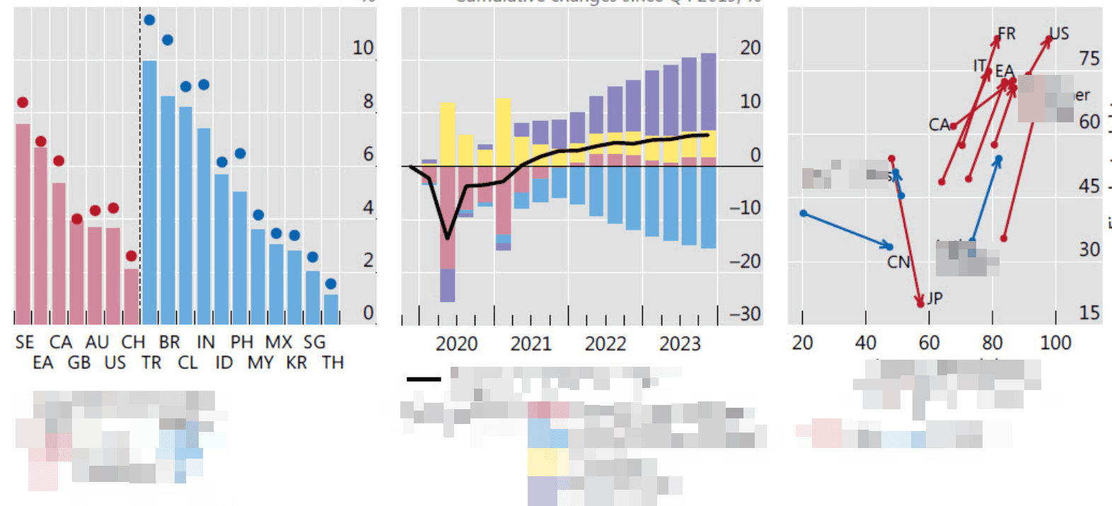 Macro charts screenshot